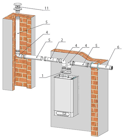 System odťahu spalín pre kondenzačné kotly 2 x Ø 80 - vertikálne_v2