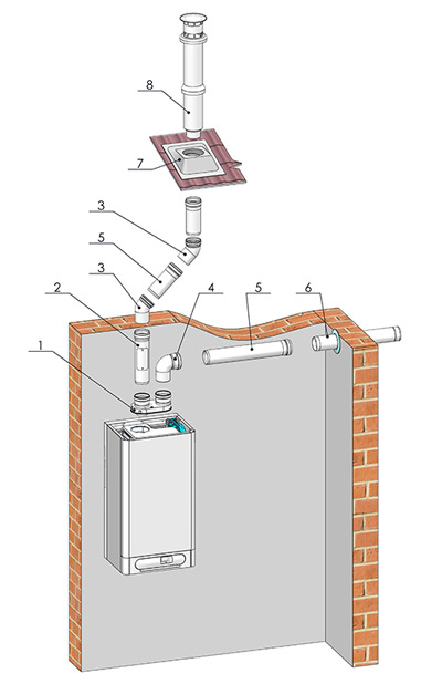 System odťahu spalín pre kondenzačné kotly 2 x Ø 80 - vertikálne