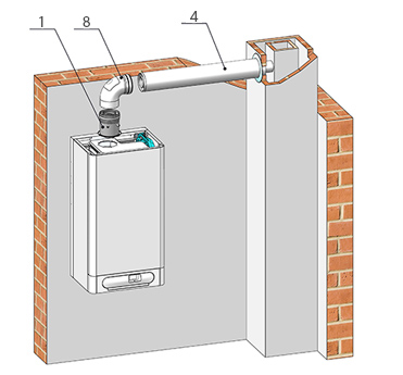 System odťahu spalín pre kondenzačné kotly Ø 60/100 - horizontálne do komína