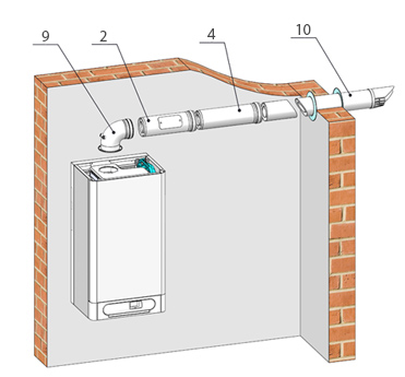 System odťahu spalín pre kondenzačné kotly Ø 60/100 - horizontálne na fasádu