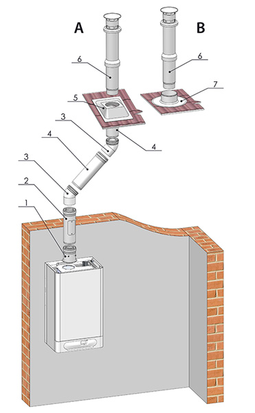 System odťahu spalín pre kondenzačné kotly Ø 60/100 - vertikálne