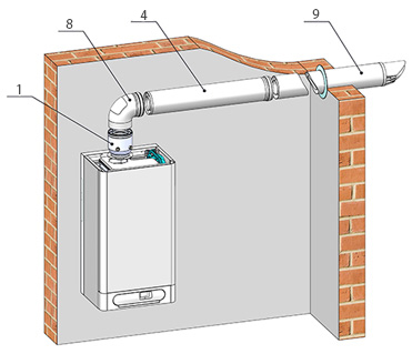 System odťahu spalín pre kondenzačné kotly Ø 80/125 - horizontálne na fasádu