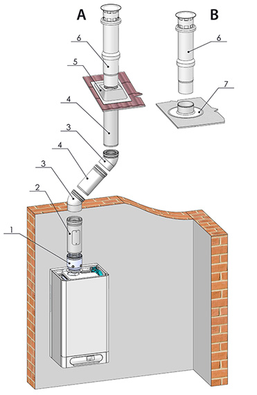 System odťahu spalín pre kondenzačné kotly Ø 80/125 - vertikálne